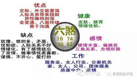 祸害加六煞|祸害加六煞磁场